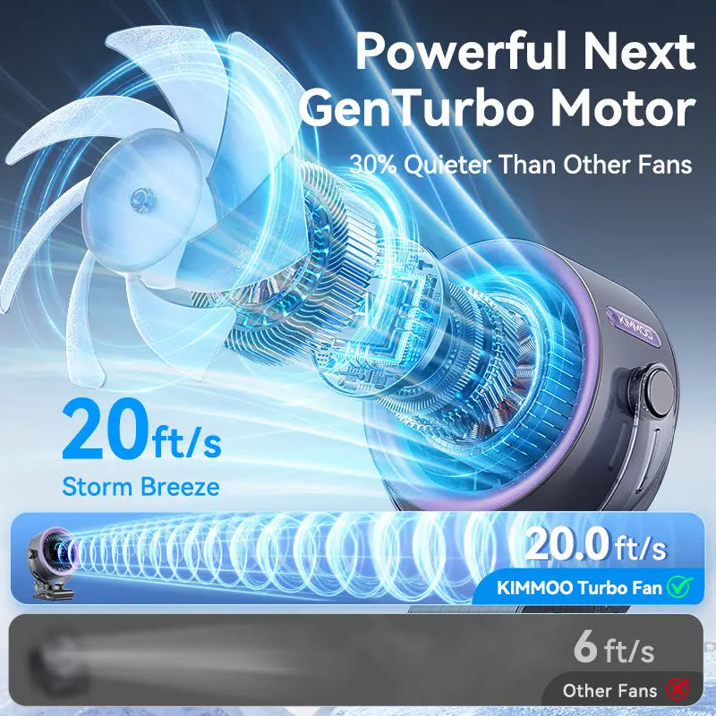 4000mAh Rechargeable Clip-On Fan, 100-Speed Touch Control, LED Display, 360° Rotation, Quiet Turbo Airflow, USB Portable Desk Fan for Stroller, Bed, Travel, Camping, Golf & Gym