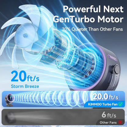 4000mAh Rechargeable Clip-On Fan, 100-Speed Touch Control, LED Display, 360° Rotation, Quiet Turbo Airflow, USB Portable Desk Fan for Stroller, Bed, Travel, Camping, Golf & Gym