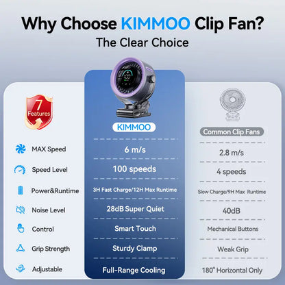 4000mAh Rechargeable Clip-On Fan, 100-Speed Touch Control, LED Display, 360° Rotation, Quiet Turbo Airflow, USB Portable Desk Fan for Stroller, Bed, Travel, Camping, Golf & Gym