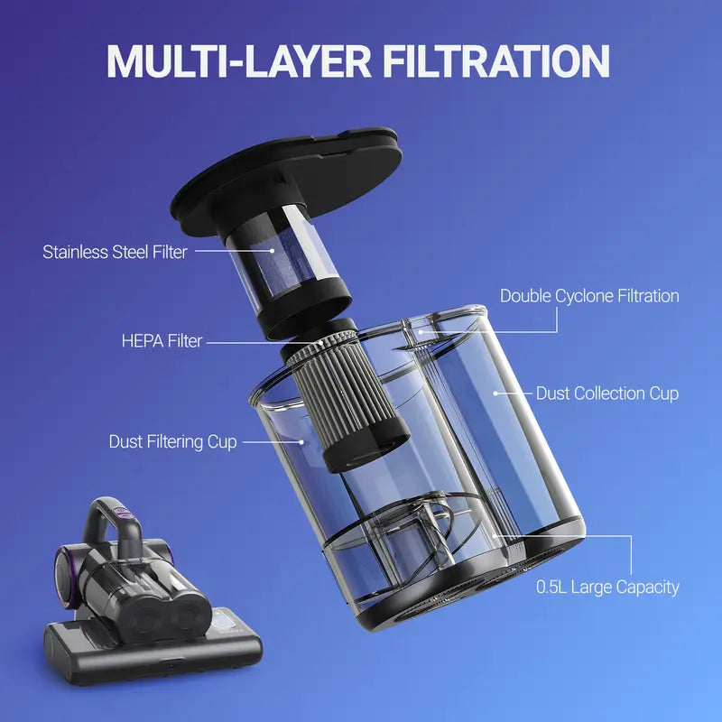 UV-C Bed Vacuum Cleaner with Powerful Suction, Deep Cleaning Mattress Cleaner for Beds, Sofas, Pillows & Fabric Furniture