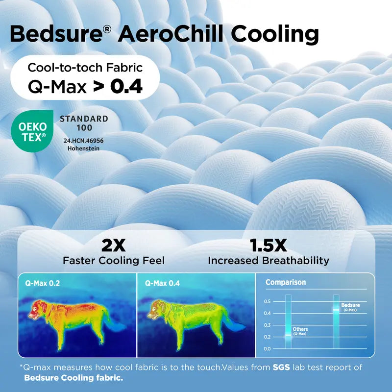 Washable Pet Cooling Mat for Dogs, Q-MAX>0.4 Breathable Summer Cooling Pad, No Gel, No Electric & Non-Slip Design