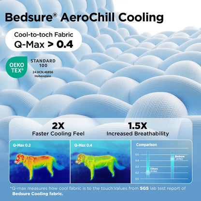 Washable Pet Cooling Mat for Dogs, Q-MAX>0.4 Breathable Summer Cooling Pad, No Gel, No Electric & Non-Slip Design